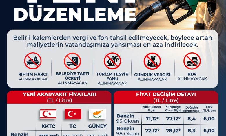 Taçoy: düzenleme kar amaçlı değil tedarikin devamını sağlamak adına yapıldı