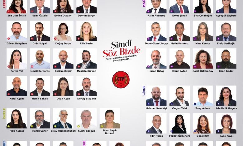 CTP’NİN 6 ARALIK GENEL SEÇİMLERİ MİLLETVEKİLİ ADAY LİSTESİ BELLİ OLDU