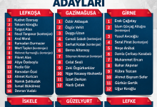 Halkın Partisi Milletvekili Adayları Belirlendi: Özersay "Güçlü Bir Kadroyla Göreve Haziriz" Dedi